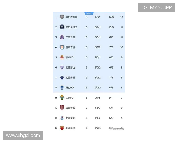 广州网球队在钻石联赛积分榜上以61分稳居第一名展现强劲实力