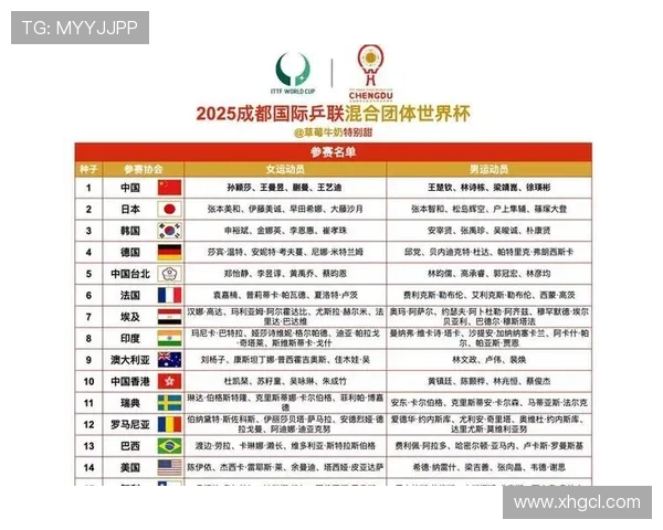成都乒乓球队在世界杯预选赛中的转型与挑战之路探秘 成都乒乓球队在世界杯预选赛中的转型与挑战之路探秘