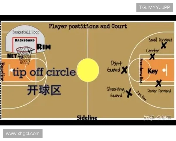 成都篮球队的控球策略与失误分析:提升球队竞争力的关键因素 成都篮球队的控球策略与失误分析:提升球队竞争力的关键因素